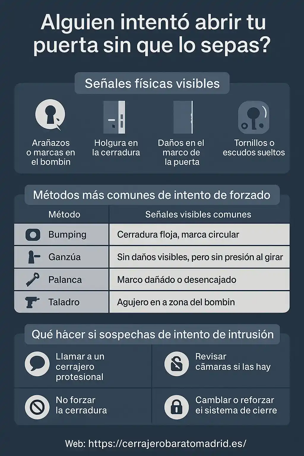 Infografía - Cómo saber si forzaron tu cerradura Infografía - Cómo saber si forzaron tu cerradura